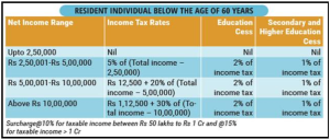 tax slab below 60