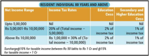 tax slab for above 80